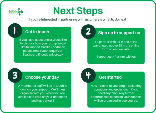 Next steps options