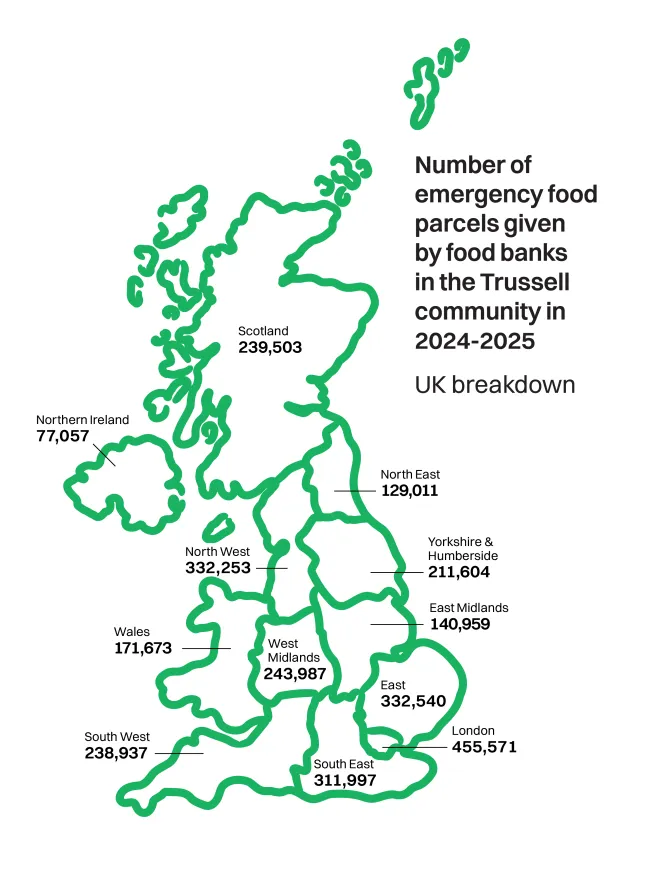 Map showing UK breakdown of emergency food parcels distributed by food banks in 2024-25