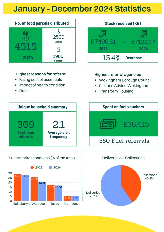 2024 stats