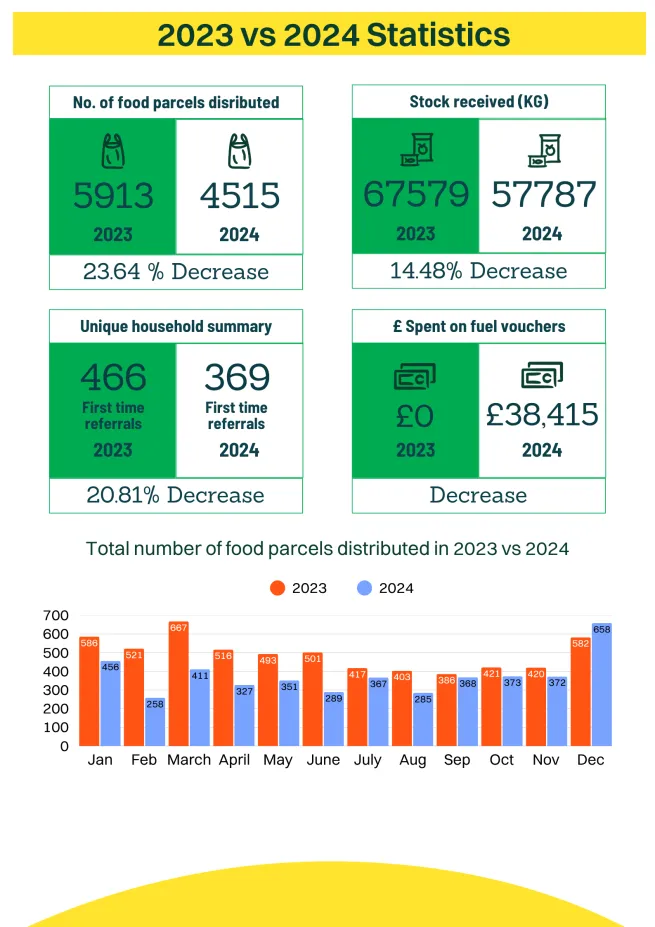 2023 to 2024 stats