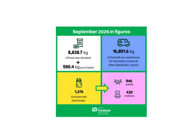 September 2026 impact stats